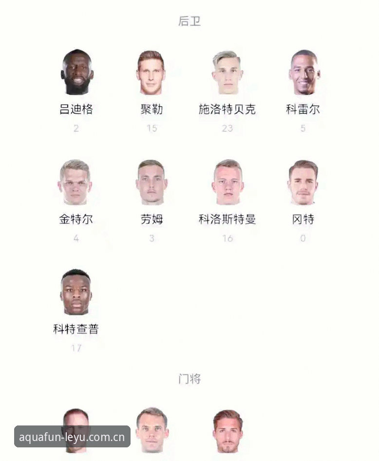 德国队世界杯26人大名单解析:诺伊尔回归与新生代崛起